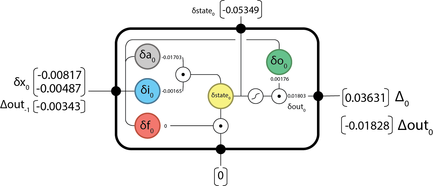 Mathematics for Machine Learning